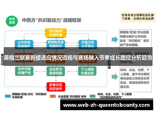 英格兰联赛新援适应情况透视与赛场融入节奏成长路径分析趋势