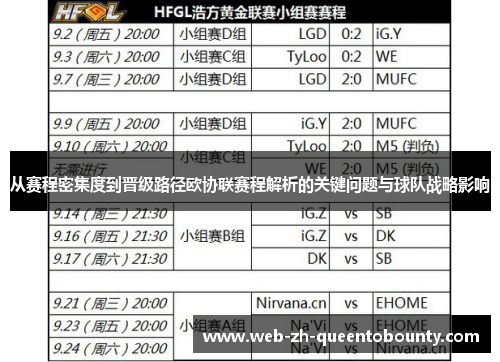 从赛程密集度到晋级路径欧协联赛程解析的关键问题与球队战略影响