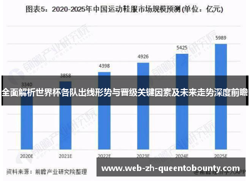 全面解析世界杯各队出线形势与晋级关键因素及未来走势深度前瞻