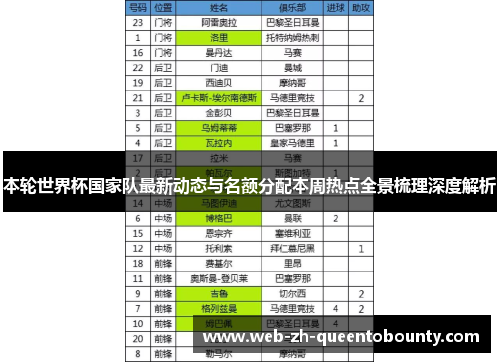 本轮世界杯国家队最新动态与名额分配本周热点全景梳理深度解析 本轮世界杯国家队最新动态与名额分配本周热点全景梳理深度解析