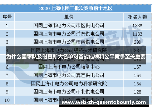 为什么国家队及时更新大名单对备战成绩和公平竞争至关重要 为什么国家队及时更新大名单对备战成绩和公平竞争至关重要