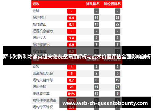 萨卡对阵利物浦英超关键表现深度解析与战术价值评估全面影响剖析 萨卡对阵利物浦英超关键表现深度解析与战术价值评估全面影响剖析