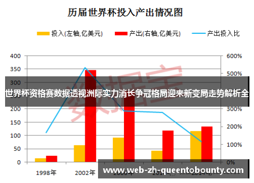 世界杯资格赛数据透视洲际实力消长争冠格局迎来新变局走势解析全
