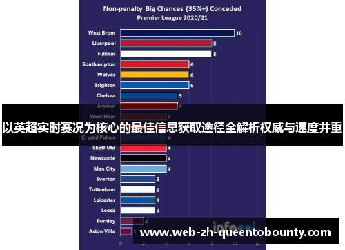 以英超实时赛况为核心的最佳信息获取途径全解析权威与速度并重