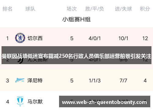 曼联因战绩低迷宣布裁减250名行政人员俱乐部运营前景引发关注