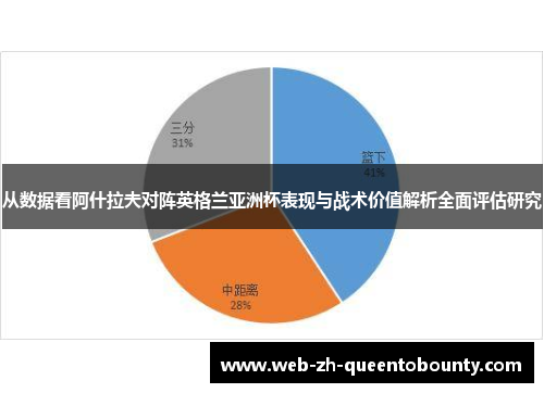 从数据看阿什拉夫对阵英格兰亚洲杯表现与战术价值解析全面评估研究
