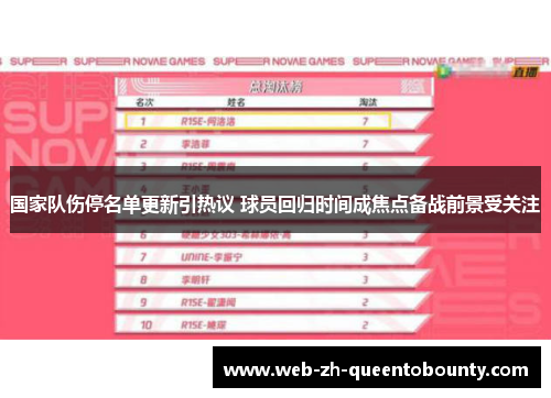 国家队伤停名单更新引热议 球员回归时间成焦点备战前景受关注