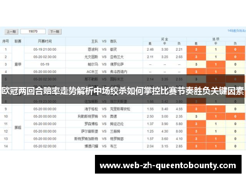 欧冠两回合赔率走势解析中场绞杀如何掌控比赛节奏胜负关键因素 欧冠两回合赔率走势解析中场绞杀如何掌控比赛节奏胜负关键因素