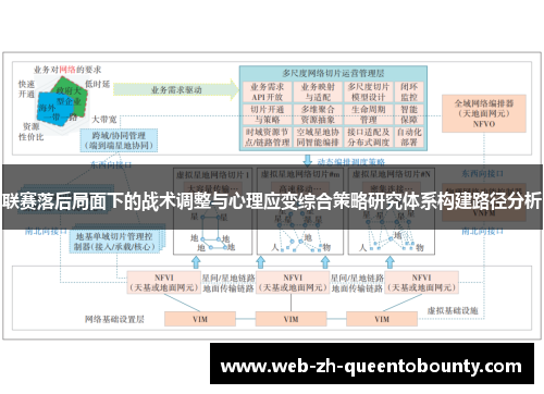联赛落后局面下的战术调整与心理应变综合策略研究体系构建路径分析 联赛落后局面下的战术调整与心理应变综合策略研究体系构建路径分析