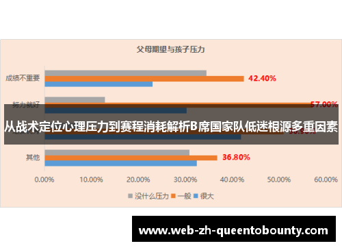从战术定位心理压力到赛程消耗解析B席国家队低迷根源多重因素