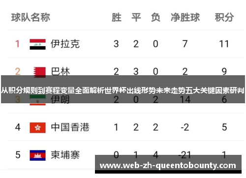 从积分规则到赛程变量全面解析世界杯出线形势未来走势五大关键因素研判