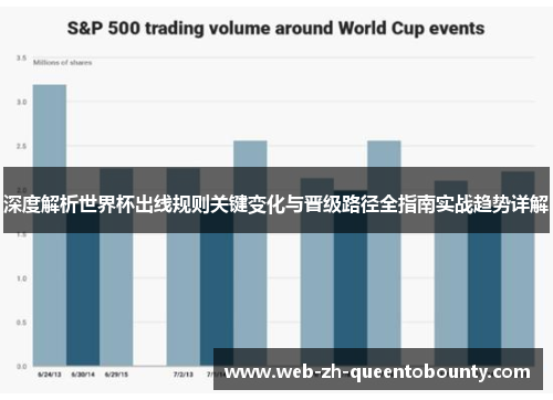 深度解析世界杯出线规则关键变化与晋级路径全指南实战趋势详解 深度解析世界杯出线规则关键变化与晋级路径全指南实战趋势详解